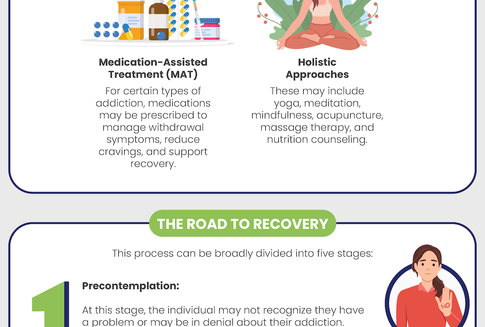 Breaking Free: Your Journey to Overcoming Addiction – Infographic