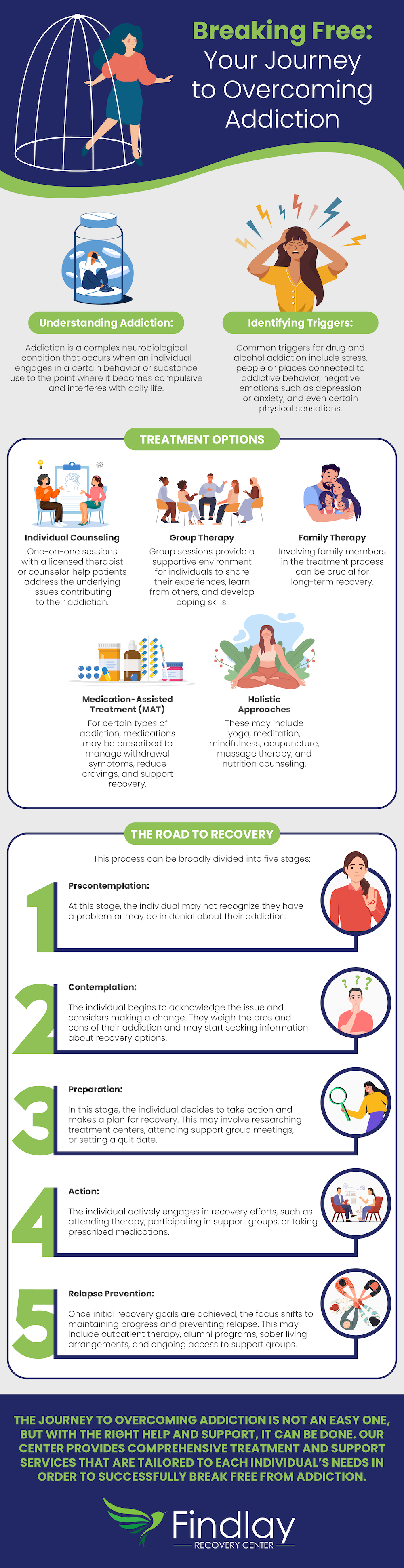 Breaking Free: Your Journey to Overcoming Addiction - Infographic
